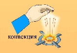 Конвекция